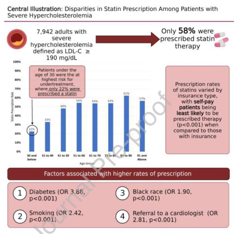Sadeer Al-Kindi, MD (@sadeer_alkindi) on Twitter photo Paper led by IM resident <a href="/LizJeanMarie1/">Liz Jean-Marie MD, MSc 🇭🇹</a> published <a href="/AJPCardio/">AJPC</a> redemonstrates age disparities in statin prescriptions in patients with severe dyslipidemia in an integrated health system #pharmacoequity <a href="/UHhospitals/">University Hospitals</a> <a href="/nourta14/">Nour Tashtish, M.D.</a> @Z_Albar85 Neeland tinyurl.com/kbhr79zt Paper led by IM resident <a href="/LizJeanMarie1/">Liz Jean-Marie MD, MSc 🇭🇹</a> published <a href="/AJPCardio/">AJPC</a> redemonstrates age disparities in statin prescriptions in patients with severe dyslipidemia in an integrated health system #pharmacoequity <a href="/UHhospitals/">University Hospitals</a> <a href="/nourta14/">Nour Tashtish, M.D.</a> @Z_Albar85 Neeland tinyurl.com/kbhr79zt