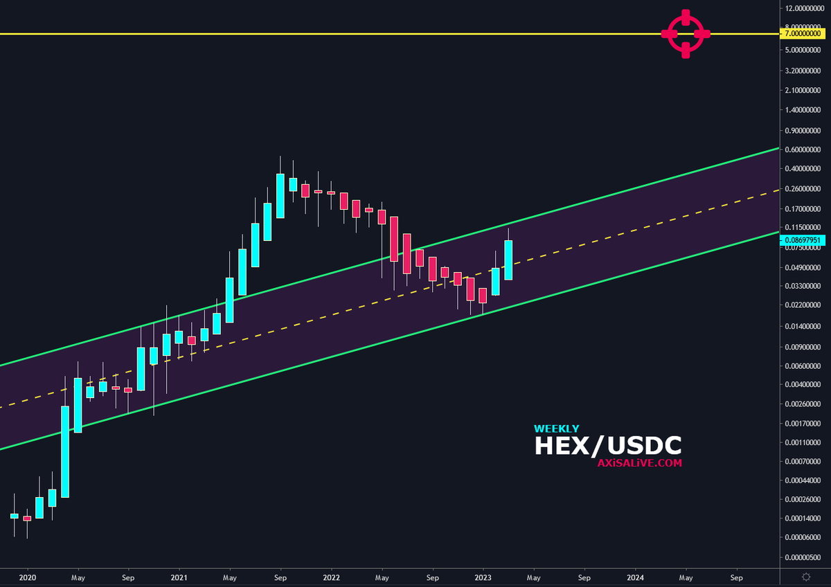 AxisAlive's tweet photo. All of #cryptocurrency is about to find out that $HEX 𝘐𝘚 𝘊𝘙𝘠𝘗𝘛𝘖! https://t.co/cDDunqhBBV