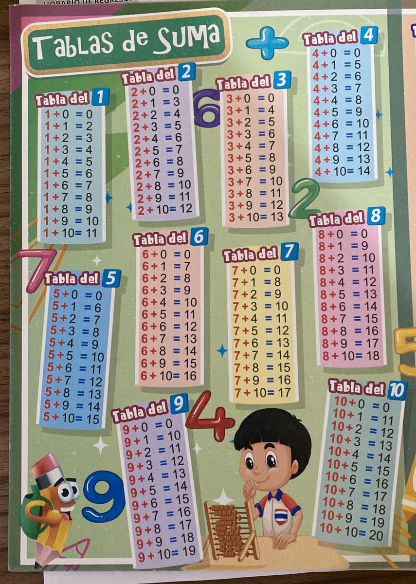samgaleano650's tweet photo. en venta en librerías 🥸🤓
1+0=0
2+0=0
3+0=0 https://t.co/i7uiAiQg0X