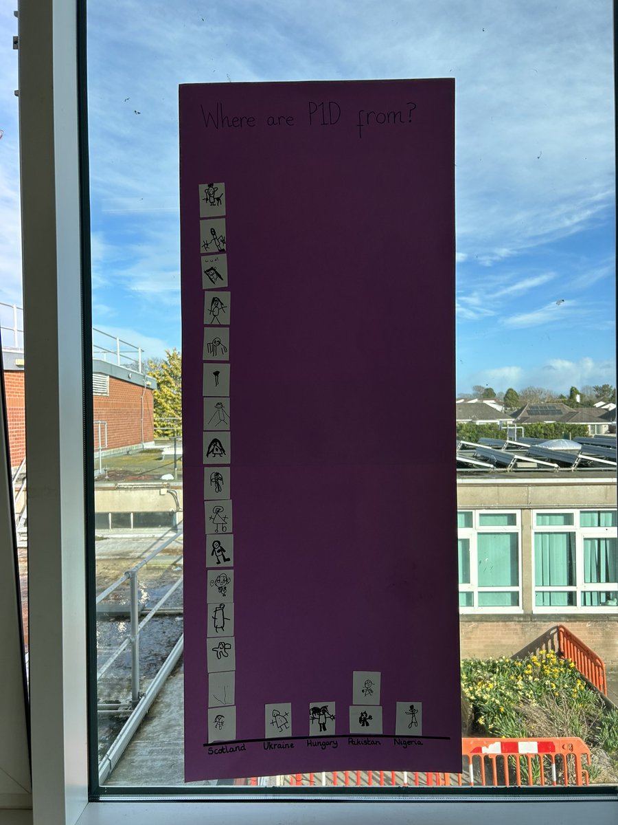 As part of Culture Week this week we made a graph to show where members of P1D are from. <a href="/FernieleaSchool/">Fernielea School</a>