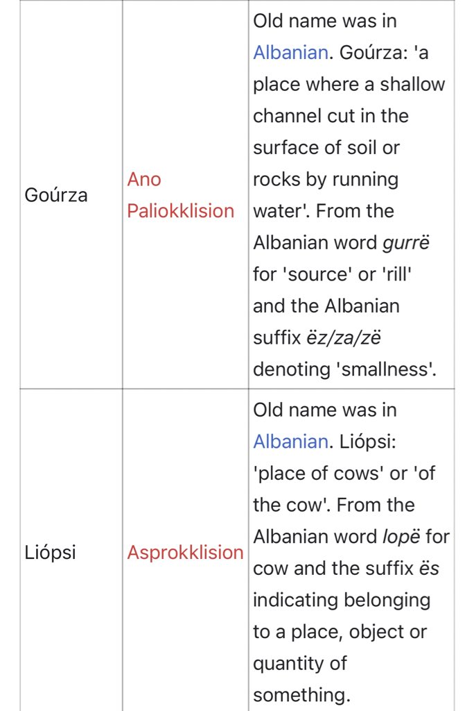 A collection of old toponyms in Greece renamed in 1930 by the Greek government during a process of Hellenization of city names &amp; locations 

Central Attica &amp; Epirus
