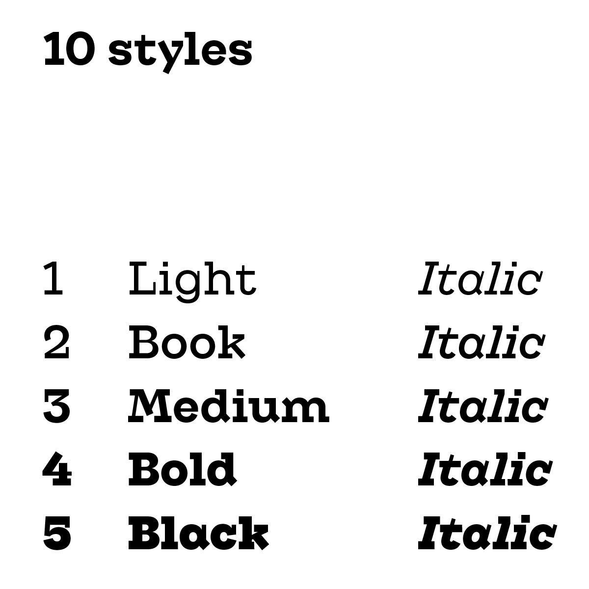 ✨NEW VERSION✨ Looklyn v0.2 by <a href="/typeji/">Typeji</a> adds italics to all five weights, bringing the family up to 10 styles! Next up for this affable slab serif is improved kerning and new glyphs.

futurefonts.xyz/boomtype/crush…