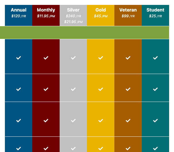 thisusnow's tweet photo. Clear information is important, and graphs &amp; charts that use inconsistent units of measurement are low-key infuriating. https://t.co/WaCkGOSEfs