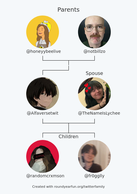 Alfaversetwit's tweet photo. My Twitter Family:
Parents: @honeyybeelive @notbillzo
Spouse: @TheNameIsLychee
Children: @randomcrxmson @fr0gglly

via https://t.co/3sOZufHVFz

⠀ https://t.co/7Cv8PSFimi