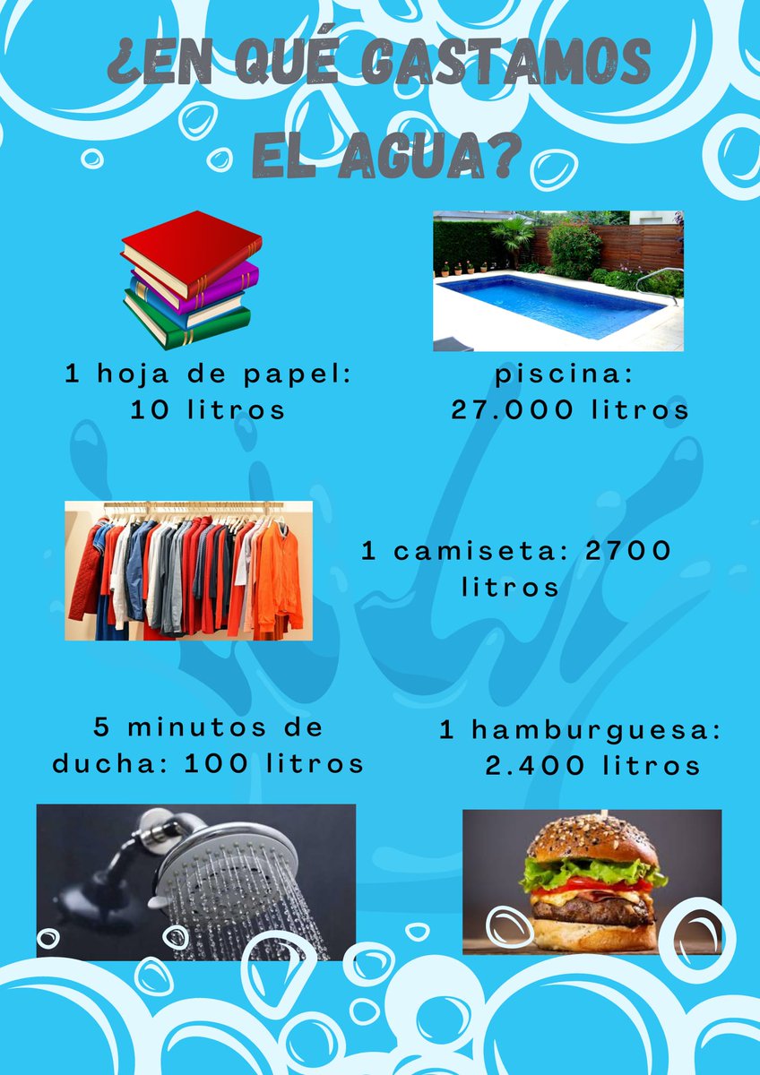 CEIPNEJAPA's tweet photo. Hoy, #DíaMundialDelAgua investigamos los litros necesarios para llevar la vida que llevamos. Cada gesto cotidiano implica una cantidad de agua que no todos los países del planeta pueden permitirse. Cada gota cuenta. #EscuelaPública #Ecoescuelas #DATNorte #TresCantos https://t.co/3R4wu6TkWy