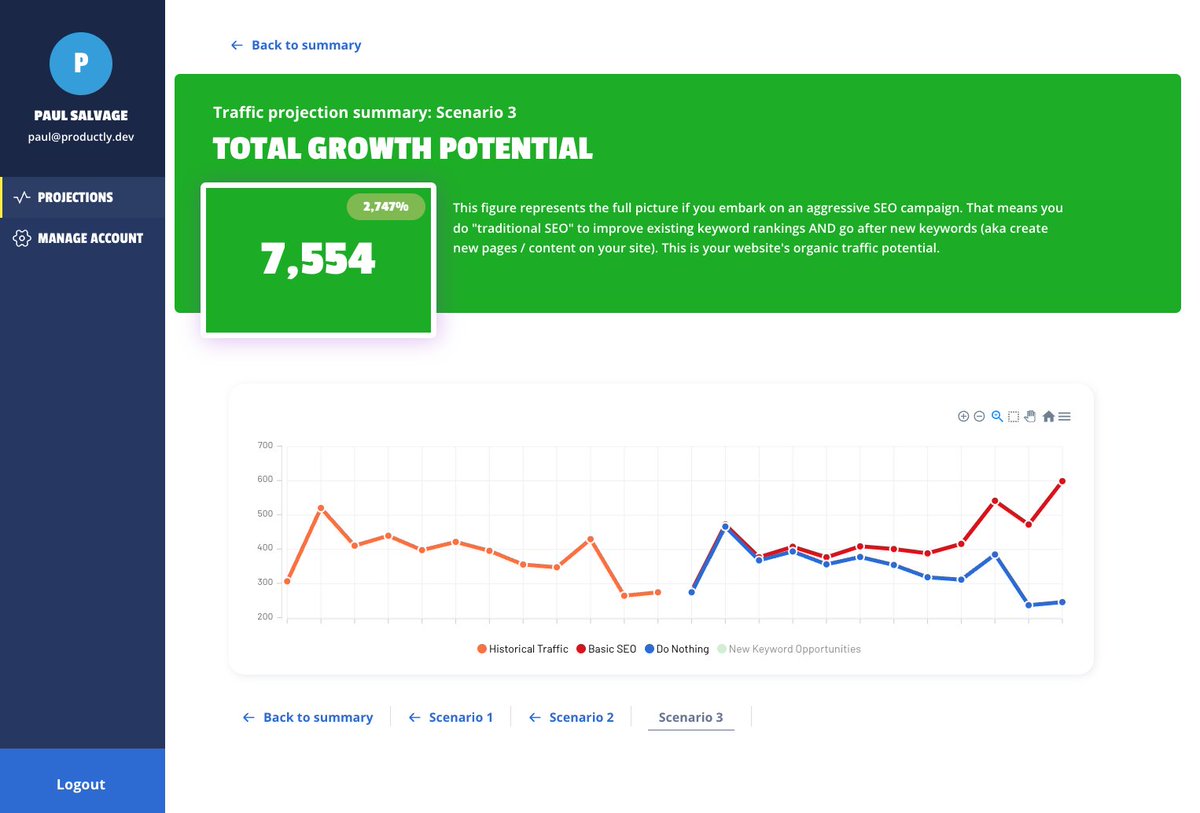 ryanwashere's tweet image. Been plugging on a tool that projects results of an SEO campaign.

We were doing it manually in Sheets + Data Studio. It used to take 2 hours...It now takes 2 minutes.

Will be ready for public release in 10 days - can&apos;t wait to share it with you!!