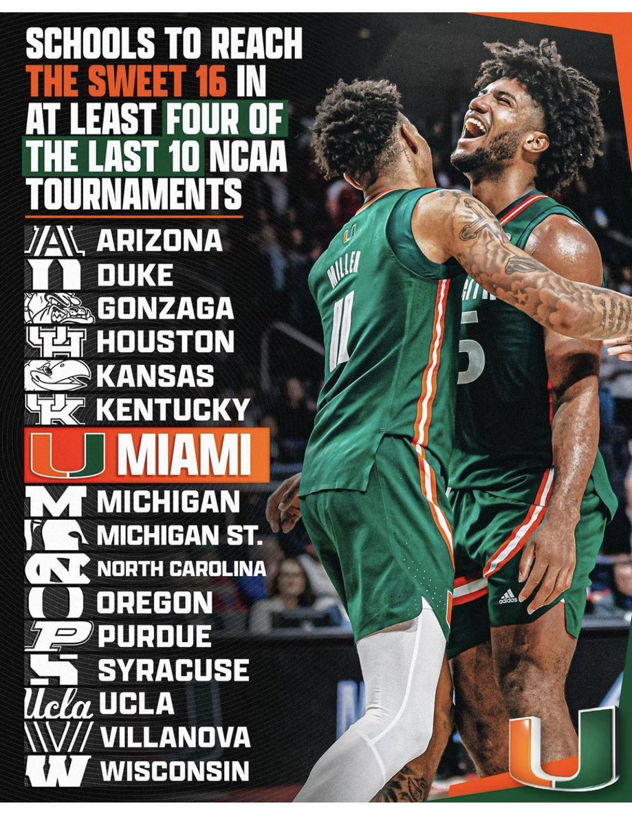 CanesCoachL's tweet image. We’re keeping very good company!