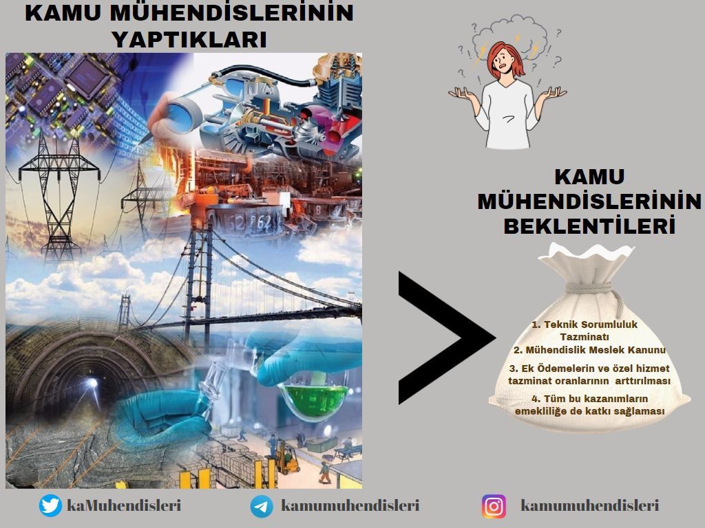 Kamu mühendislerinin maaşları, emri altında çalışan personellerin maaşlarından daha düşük kalmış ve iş barışı bozulmuştur.

Geleceğin Türkiye'sini hayal edip, projeye döken, uygulayan, denetleyen tüm meslektaşlarımız adına özlük haklarımız üzerinde çalışma yapılmasını bekliyoruz.