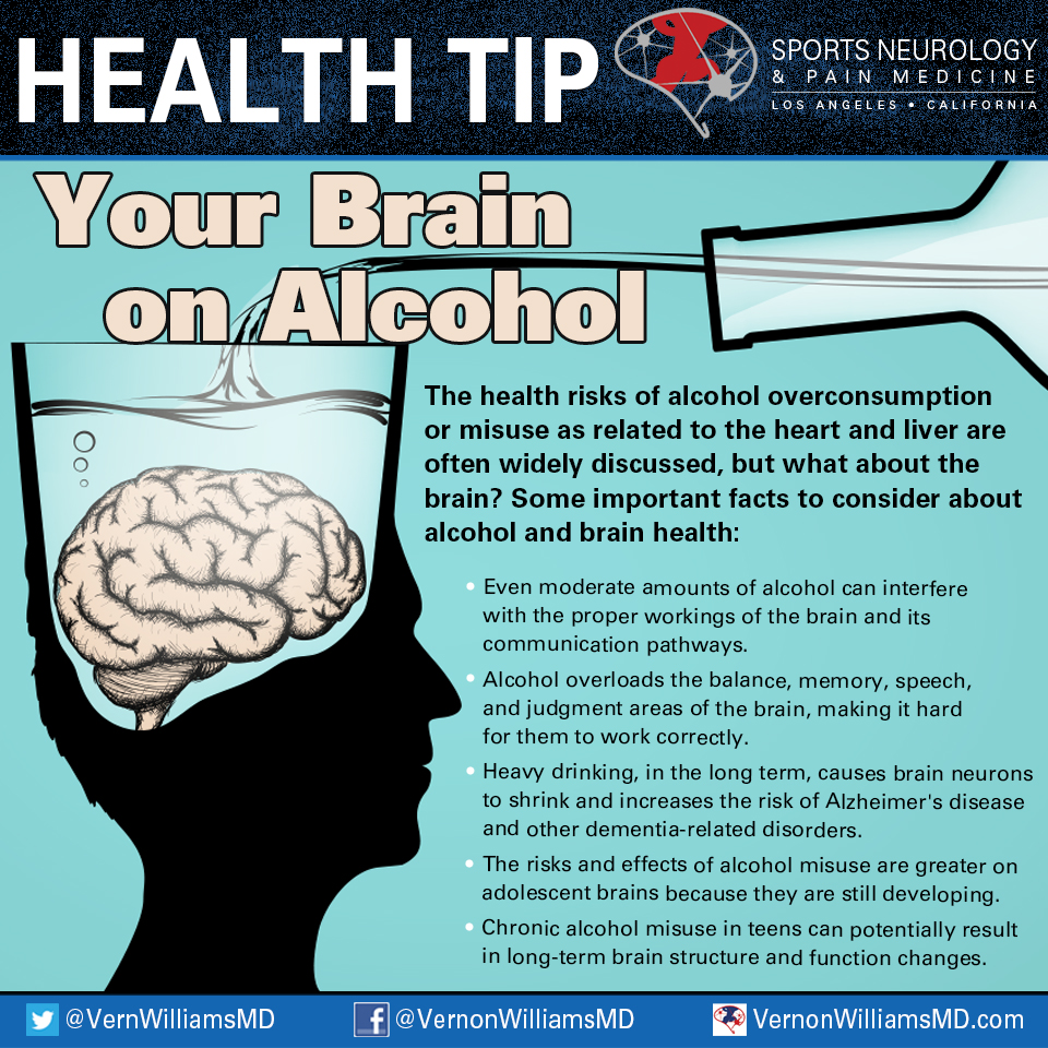 It’s #NationalDrugandAlcoholFactsWeek. THIS is your #brain on #alcohol: