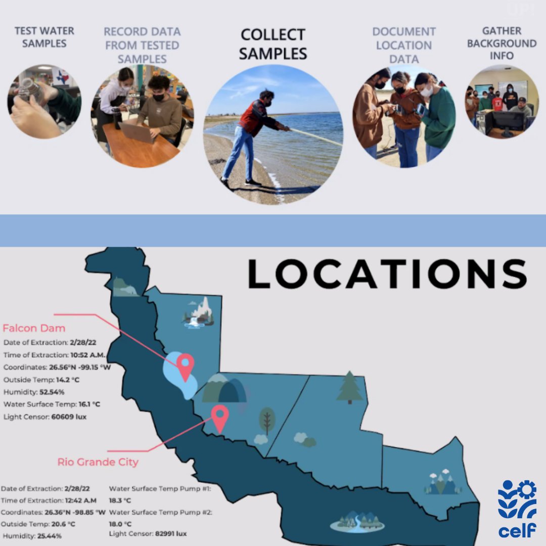 CELFeducation's tweet image. For #WorldWaterDay, CELF would like to highlight the Rio Grande City High School students and their water quality civic science project. With their teacher, Ms. Alanez, they collected water samples from different locations along the Rio Grande Valley &amp;amp; tested them. #civicscience
