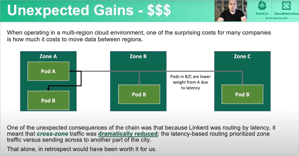 THIS - 'The built-in EWMA routing algorithm keeps more traffic inside an AZ automatically and cuts bandwidth costs of thousands of dollars a day' cncf.io/case-studies/e… #linkerd #interaz
