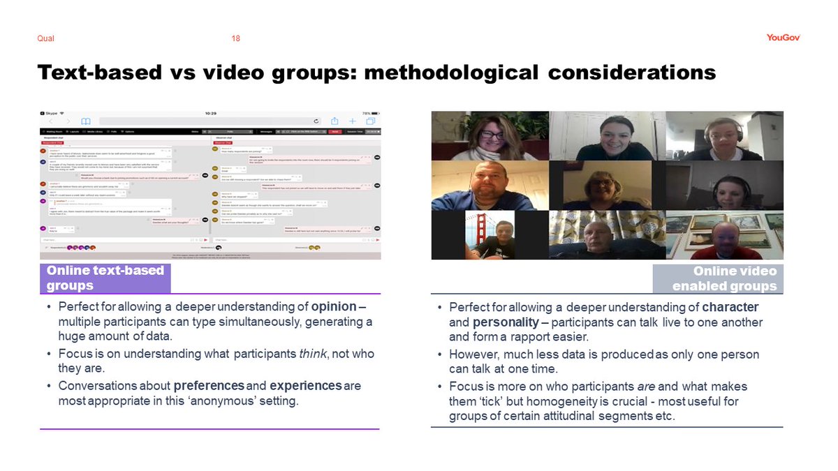 YouGovQual's tweet photo. As a taster - here's a slide we put together to highlight the pros and cons of text based versus video online groups - as we do a huge amount of both. https://t.co/DKgN8rlozP
