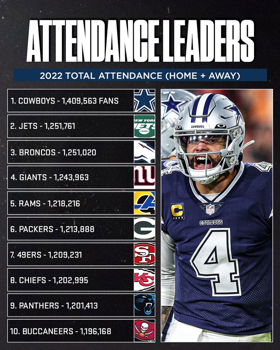 Sunday Night Football on NBC tweet media