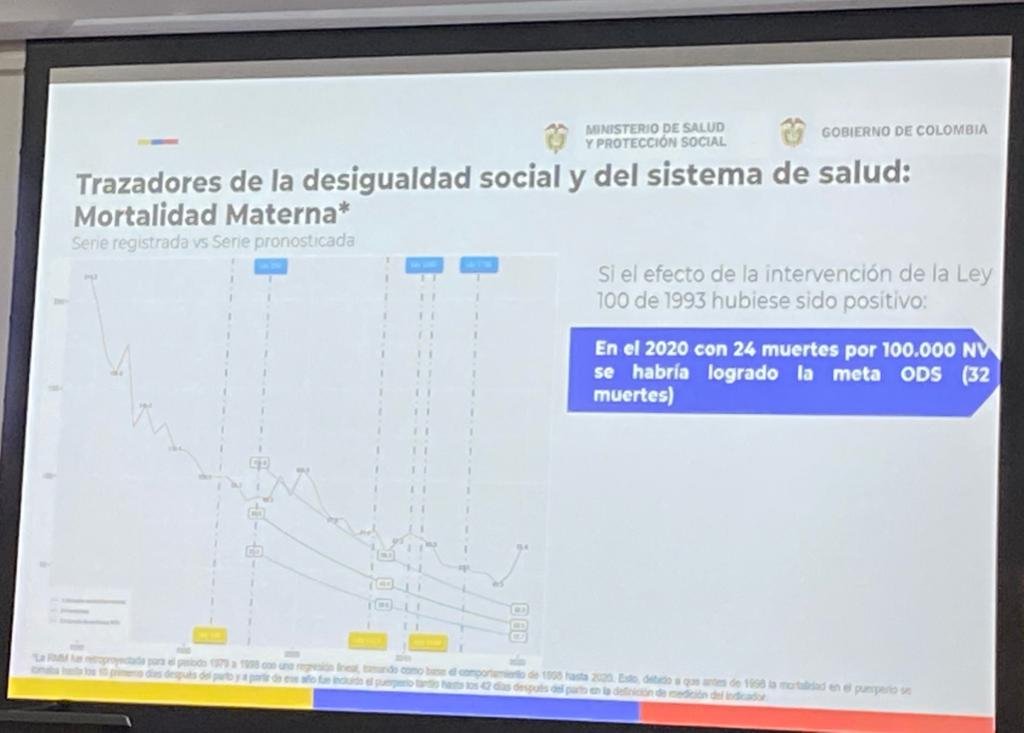 JFernandeznino's tweet photo. El MinSalud insiste en error. 
Hacen proyección de  serie de mortalidad materna, sin considerar que en 2020 tuvimos una pandemia que produjo la muerte de muchas gestantes en todo el mundo.

Es un mal contrafactual. Un error proyectar la serie hasta 2020 y comparar con observado https://t.co/r5D5wVZDvt