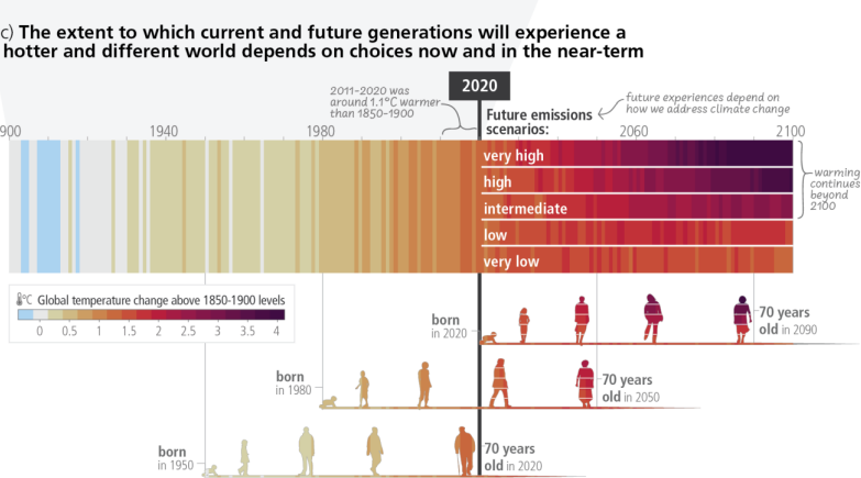JTreeUK1's tweet photo. UN 2023 report by IPCC – ACT NOW!
The extent to which current and future generations will experience a hotter and different world depends on choices now and in the near-term.

https://t.co/ZMMSWVH3cG https://t.co/OhlcBRQR41