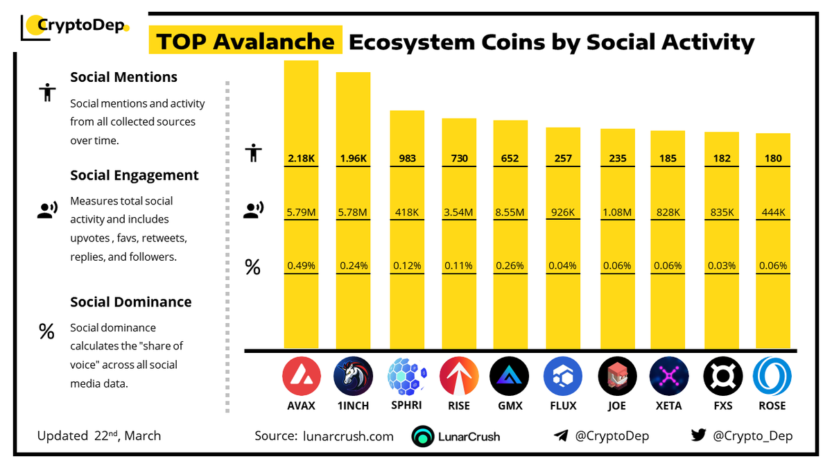 CryptoDep tweet media