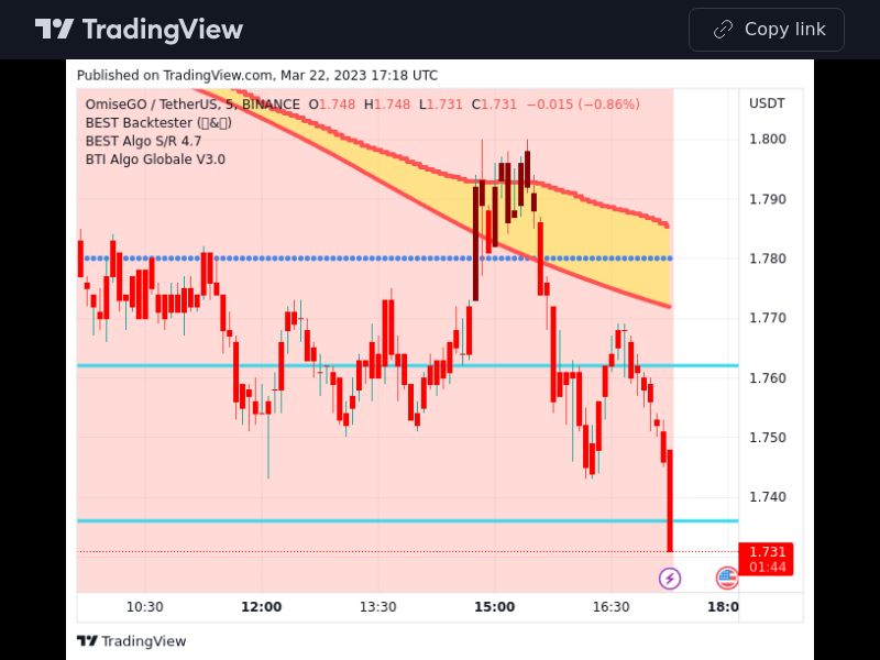 TradingView trade OMG 5 minutes 