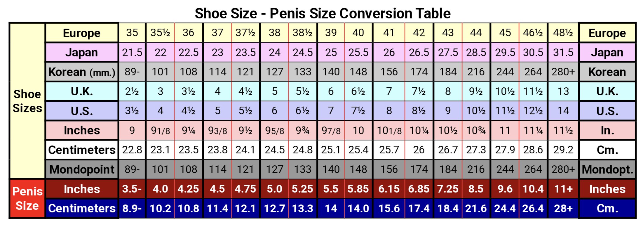 Таблица размеров мужского полового органа