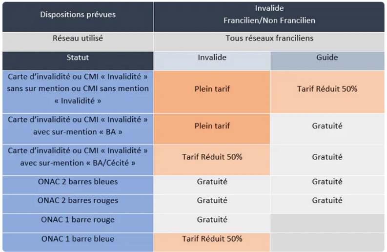 Service Client RATP👌 on Twitter "Axelvlaparis FlixBus_FR BlaBlaCar