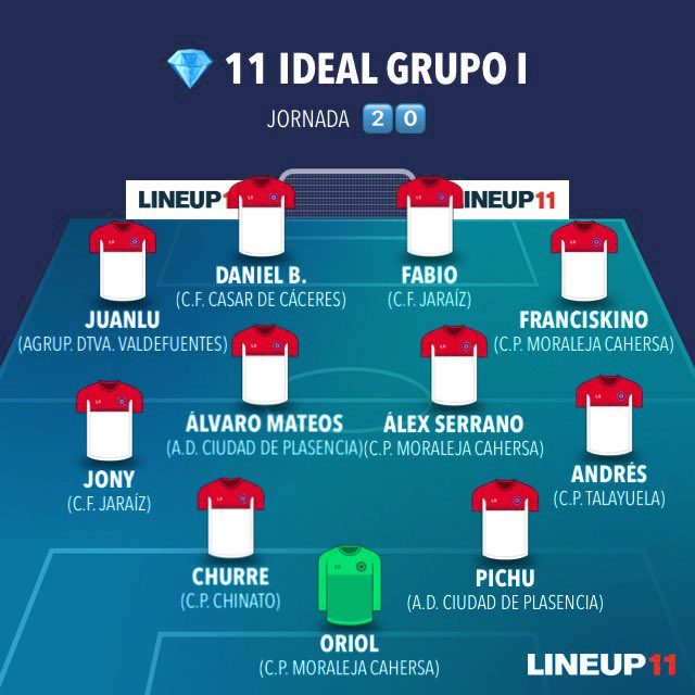 jl_mansilla's tweet photo. ‼️ YA ESTÁ AQUÍ ‼️⚽️🔝💣🧨🔥
1️⃣1️⃣ I D E A L _ Jornada 2️⃣0️⃣
1a División Extremeña _ G R U P O 1️⃣
⭐️ @cfjaraiz
@moralejacp @CPTalayuela @ciudaddeplasenc @CPChinato @agrdvalde @CFCasarcc https://t.co/eyN06MmPwl