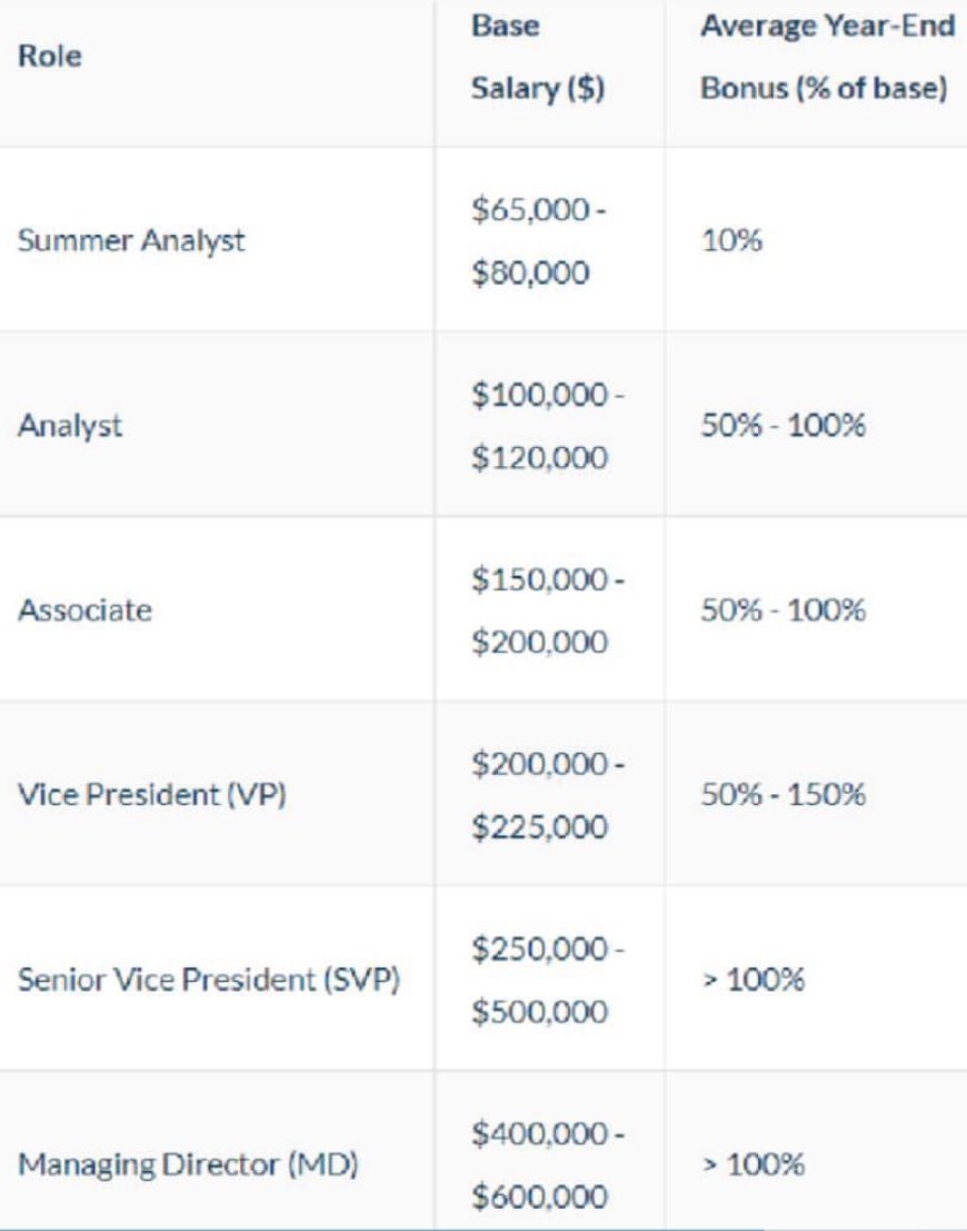 Kenny Lay (Parody) on Twitter "Investment banking pay scale. For