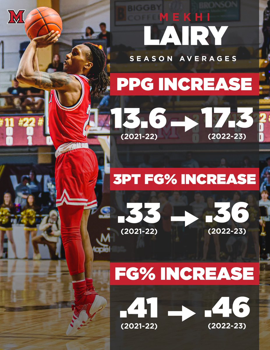 Miami Men’s Basketball tweet media