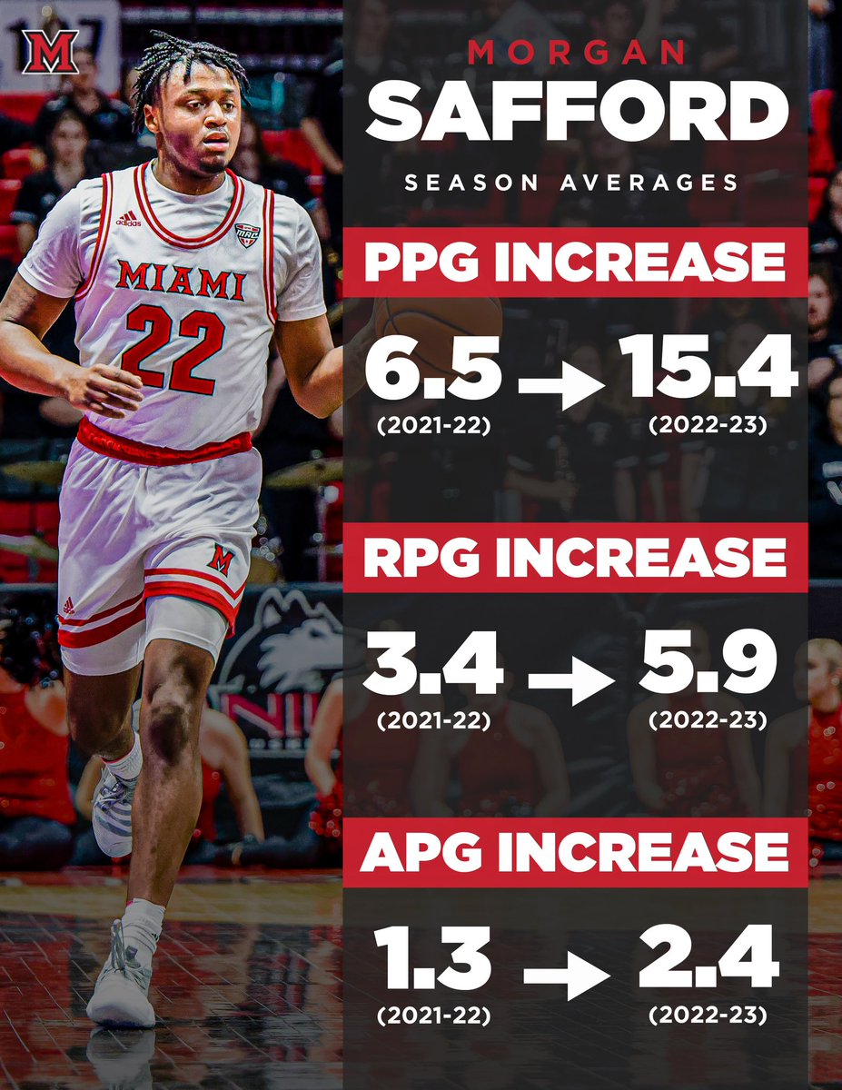 Miami Men’s Basketball tweet media