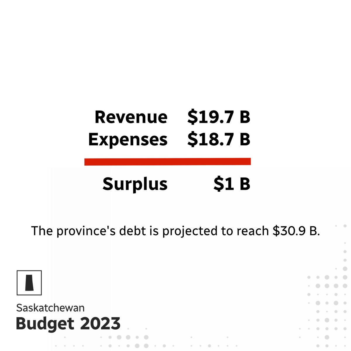 CBCSask tweet picture