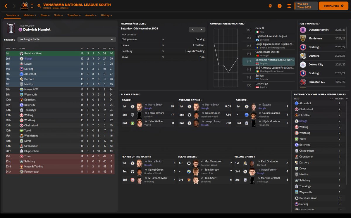 WhyCallum_'s tweet photo. Tonight we continue the 'infamous' 7th season. 

Simply, we have to win the league. 

Boreham Wood are being annoyingly good and tonight, we face them.

#FM23 #OneSlough https://t.co/BOZVc06muC