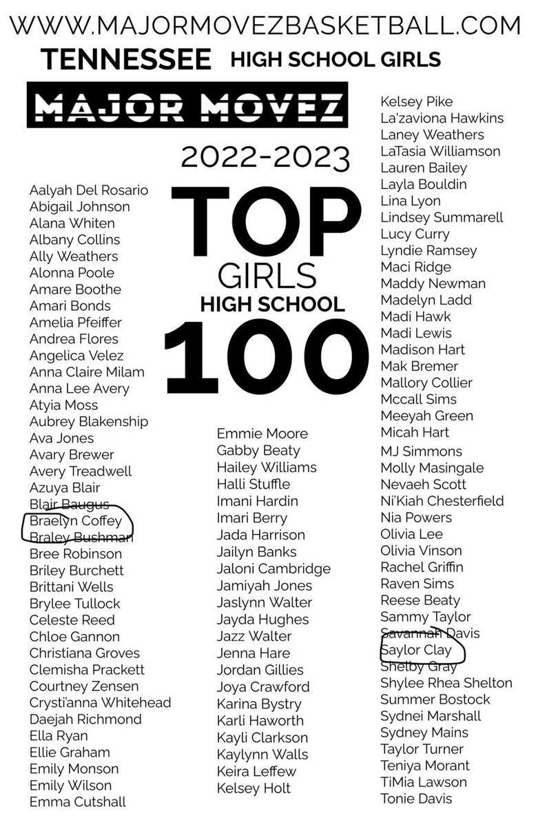 I spotted two Lady Pirates on the list! Congrats Braelyn and Saylor on the recognition! <a href="/WHSLadyPirates/">Washburn Lady Pirates Basketball</a> <a href="/braelyn_coffey/">Braelyn Coffey</a> <a href="/saylor_clay/">Saylor Clay</a>
