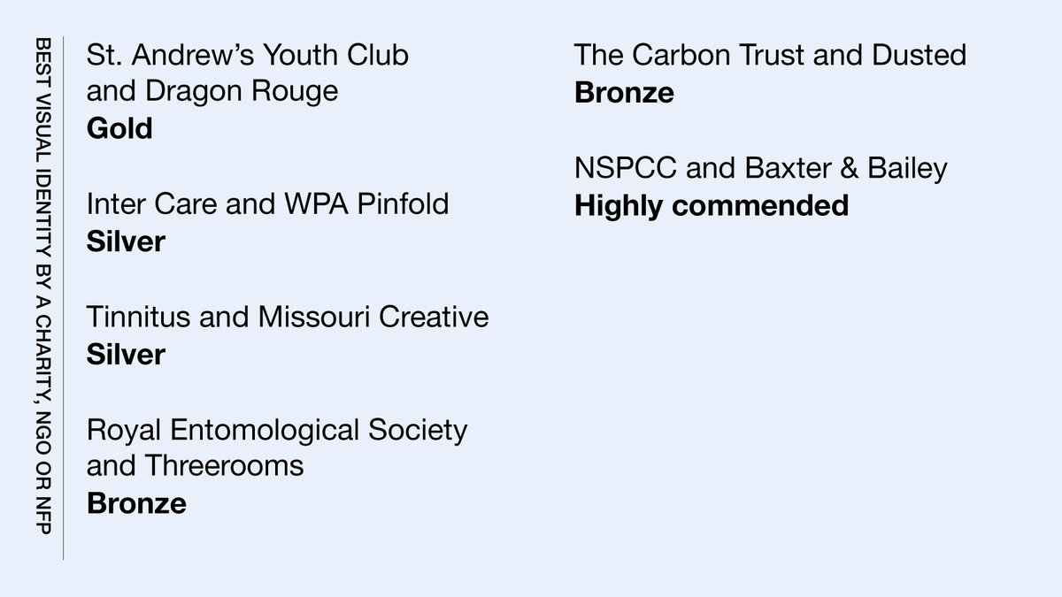 TransformEvents's tweet photo. Well done @baxterandbailey @dusted #InterCare #MissouriCreative @NSPCC @RoyEntSoc #TheCarbonTrust #Threerooms #Tinnitus and #WPAPinfold #TransformAwards https://t.co/NwlvkajLMy
