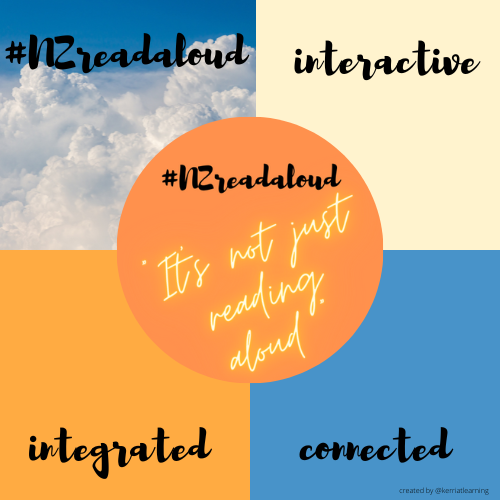 Mōrena team #NZraGoldRush
My name is Kerri. Happy to be with you this morning. Thanks <a href="/Room718/">Room 7</a> for hosting.