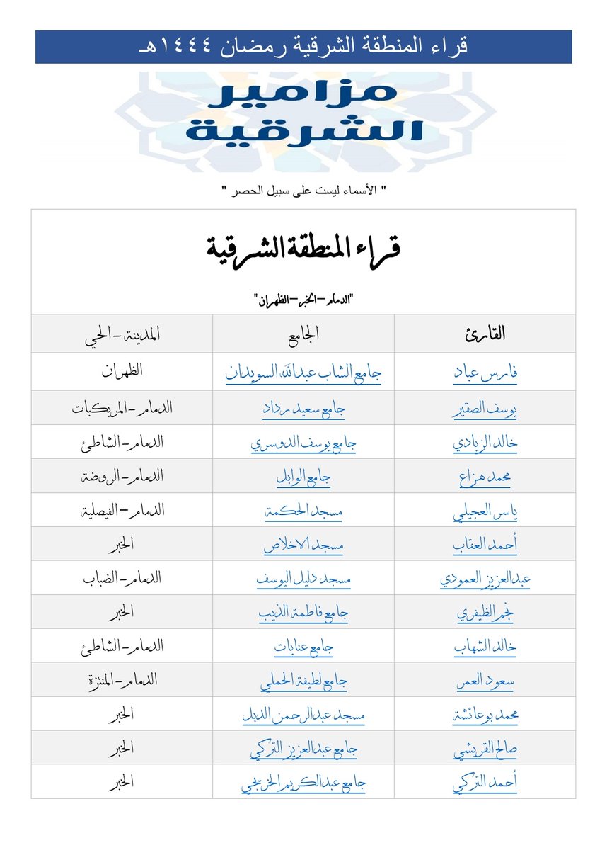 قراء مساجد المنطقة الشرقية بالمملكة العربية السعودية، خلال شهر #رمضان المبارك 2023م/1444هـ. 📚لتحميل الملف pdf t.me/waqfayishah/10…