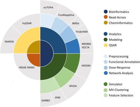 Nextcast: A software suite to analyse and model toxicogenomics data.
Read the article here: doi.org/10.1016/j.csbj…