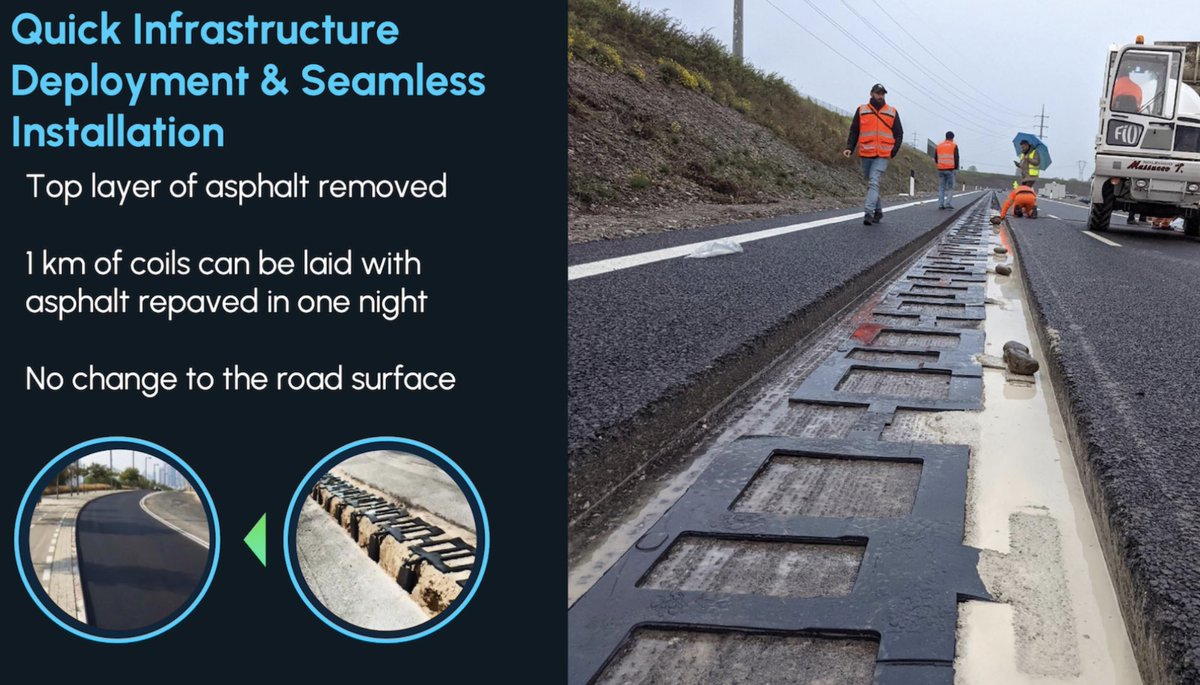 VeteranInsights's tweet photo. SCI-FI no longer @Electreon Wireless Charging for the roads you drive on and the garage you park in. @FiskerInc Project PEAR ๐ Urban Mobility meets Urban charging while you Drive! $FSR $ELWSF #wirelesscharging #EV #evcharging #UrbanMobility #FiskerFam #ProjectPEAR https://t.co/mUuD82omsm