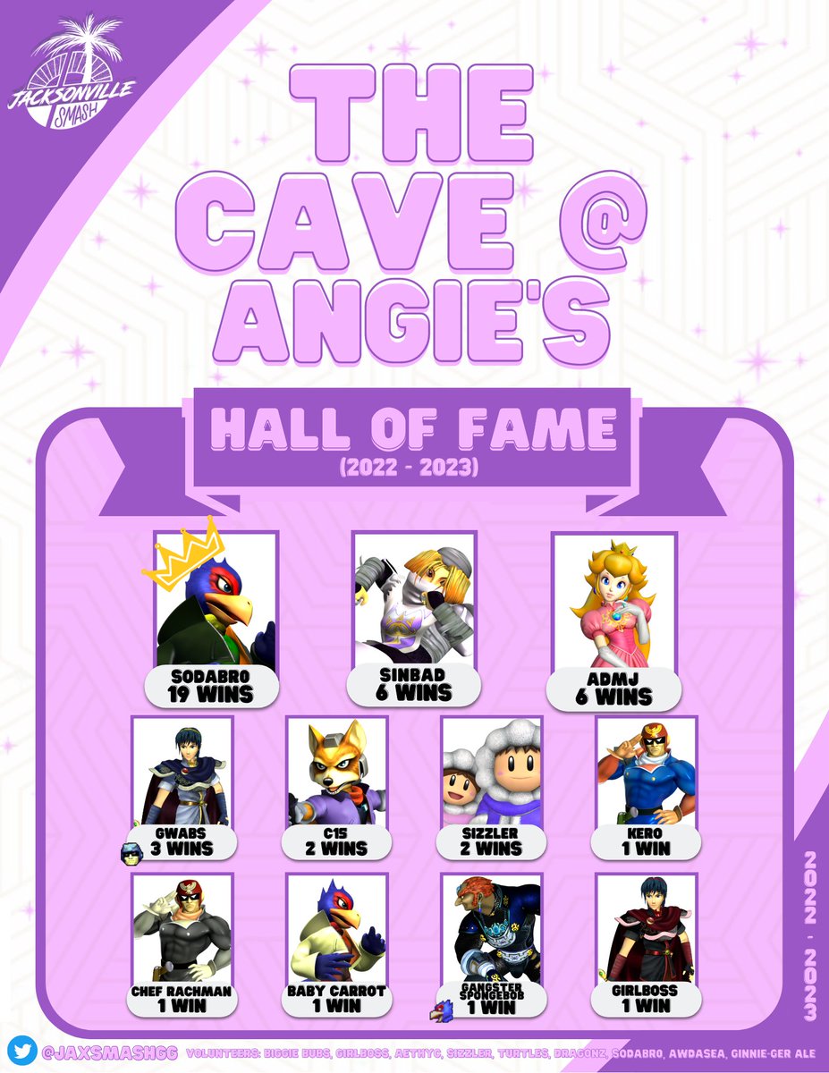Reposting from the Jax Smash Cord

My final gift as TO for the Cave @ Angie's weekly, The Cave Hall of Fame! wanted a way to commemorate all the winners, volunteers, and participants for a year of Angie's. It was a very fun era of Jax Smash :)

Graphic by @/norizumont !