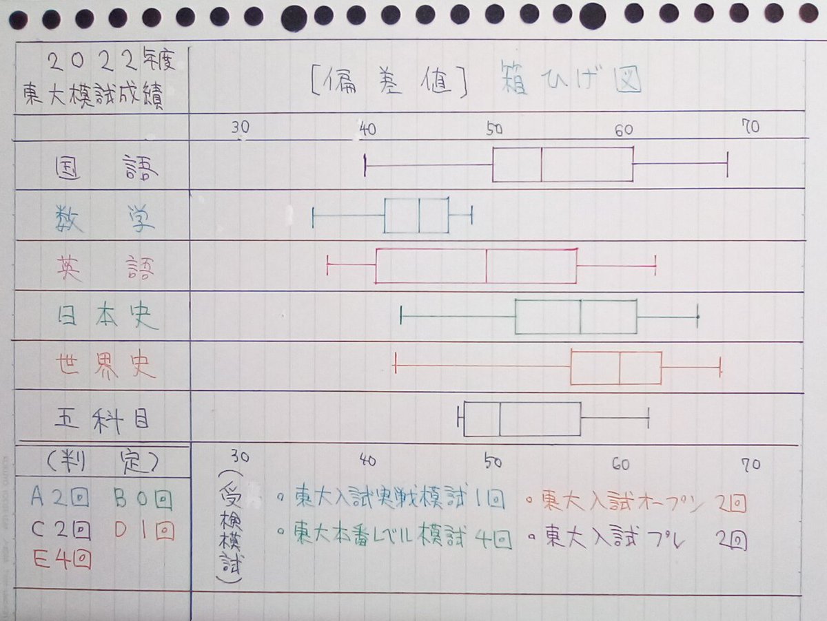 東大模試