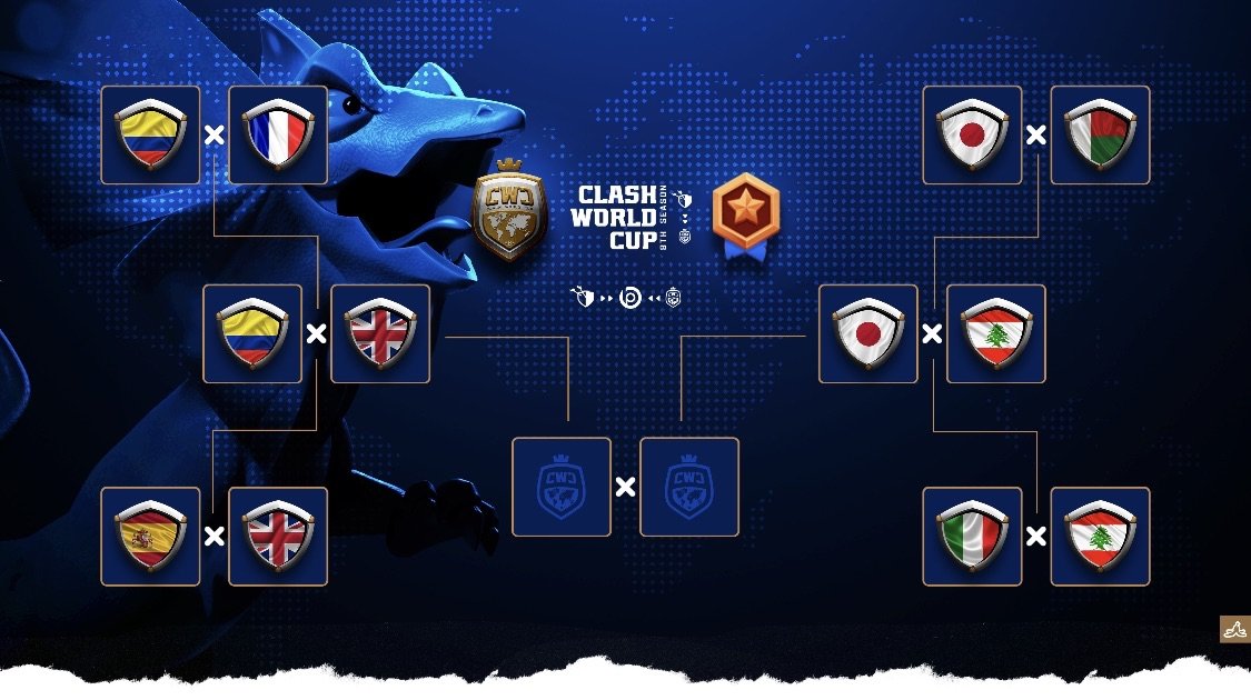 Colombia 🇨🇴 (@colombia_coc) on Twitter photo Ya tenemos rival en las semifinales de <a href="/ClashWorldCup/">Clash World Cup</a> vamos por ese pase a la final 🔥🇨🇴 Ya tenemos rival en las semifinales de <a href="/ClashWorldCup/">Clash World Cup</a> vamos por ese pase a la final 🔥🇨🇴