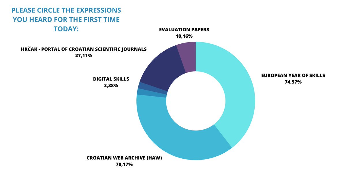 The participants' opinions about yesterday's HAWathon were obtained through a short questionnaire, and you can see the results below. 😊