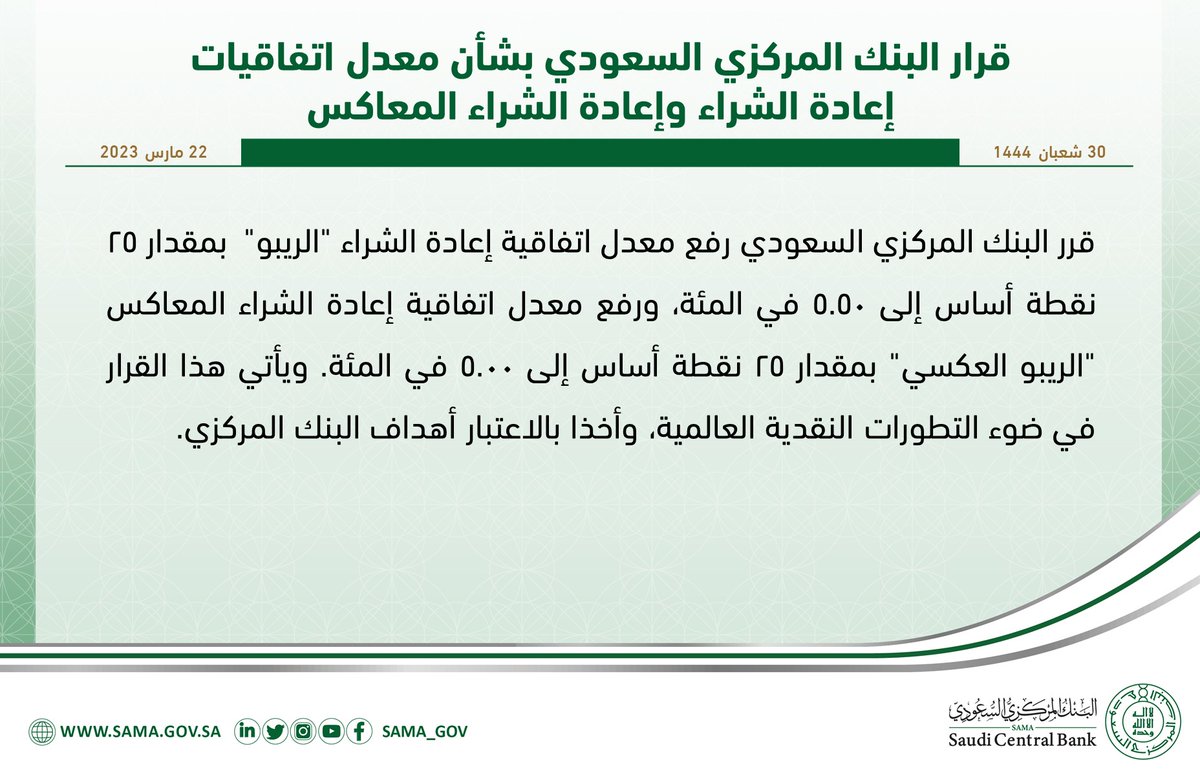 SAMA_GOV's tweet photo. قرار #البنك_المركزي_السعودي بشأن معدل اتفاقيات إعادة الشراء وإعادة الشراء المعاكس.
https://t.co/1PVgXYmXrs https://t.co/fORHa6JYZT