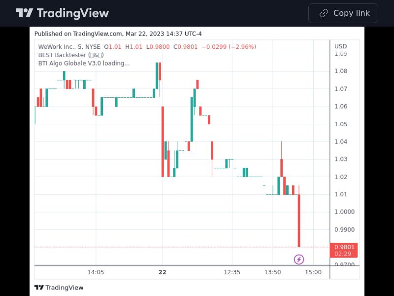 TradingView trade WE 5 minutes 