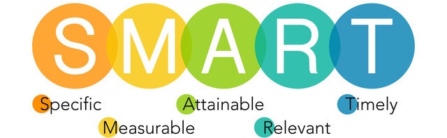 4ServiceSkills's tweet image. Performance objectives are put in place to help a company succeed but it is pointless if the agreed-upon outcomes are not achieved. Learn the SMART Technique.
hubs.ly/Q01HS9fp0
#performanceobjectives #leadership #management #communications #elearning #coaching