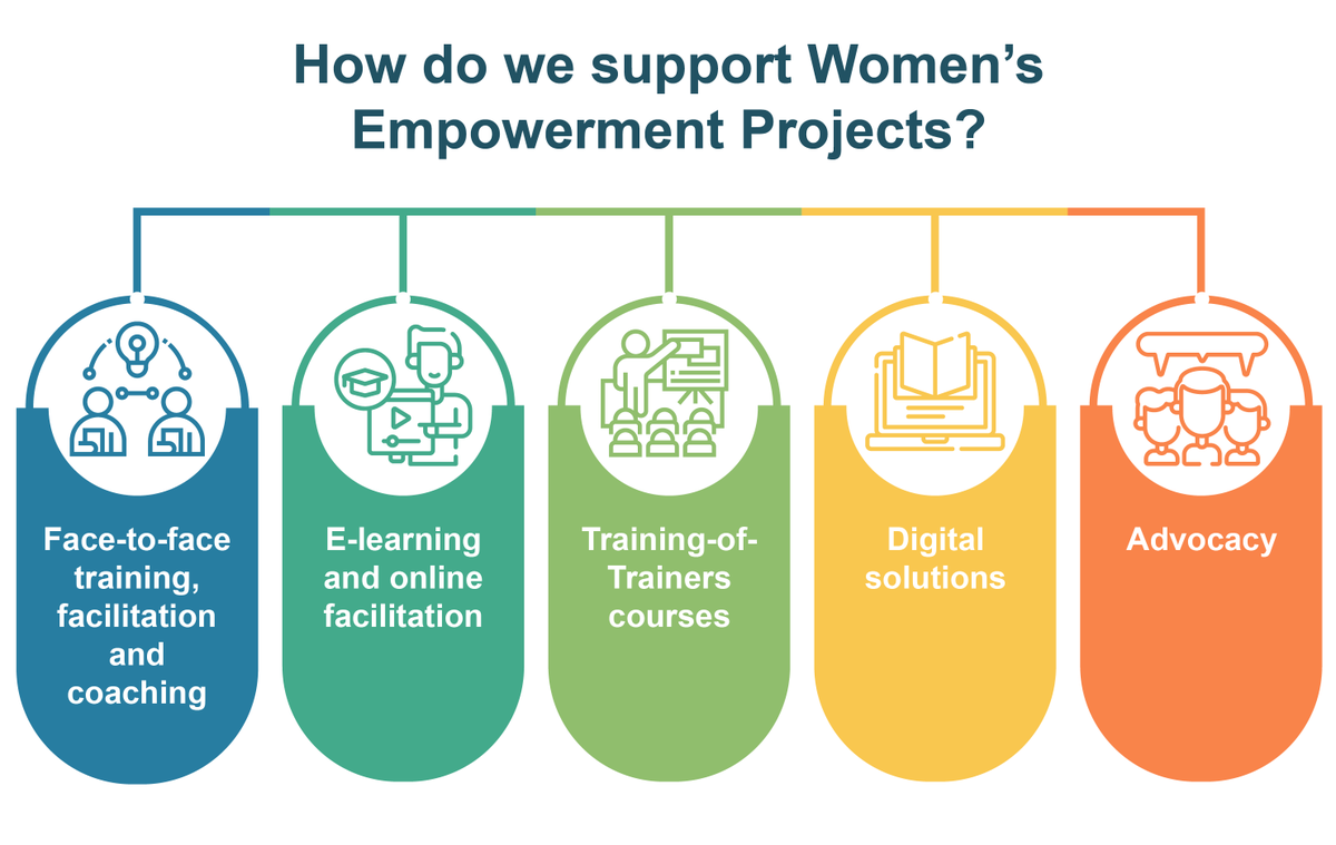 TebletsHadera's tweet photo. How do we support Women's Empowerment? https://t.co/WB8k2FPpm6