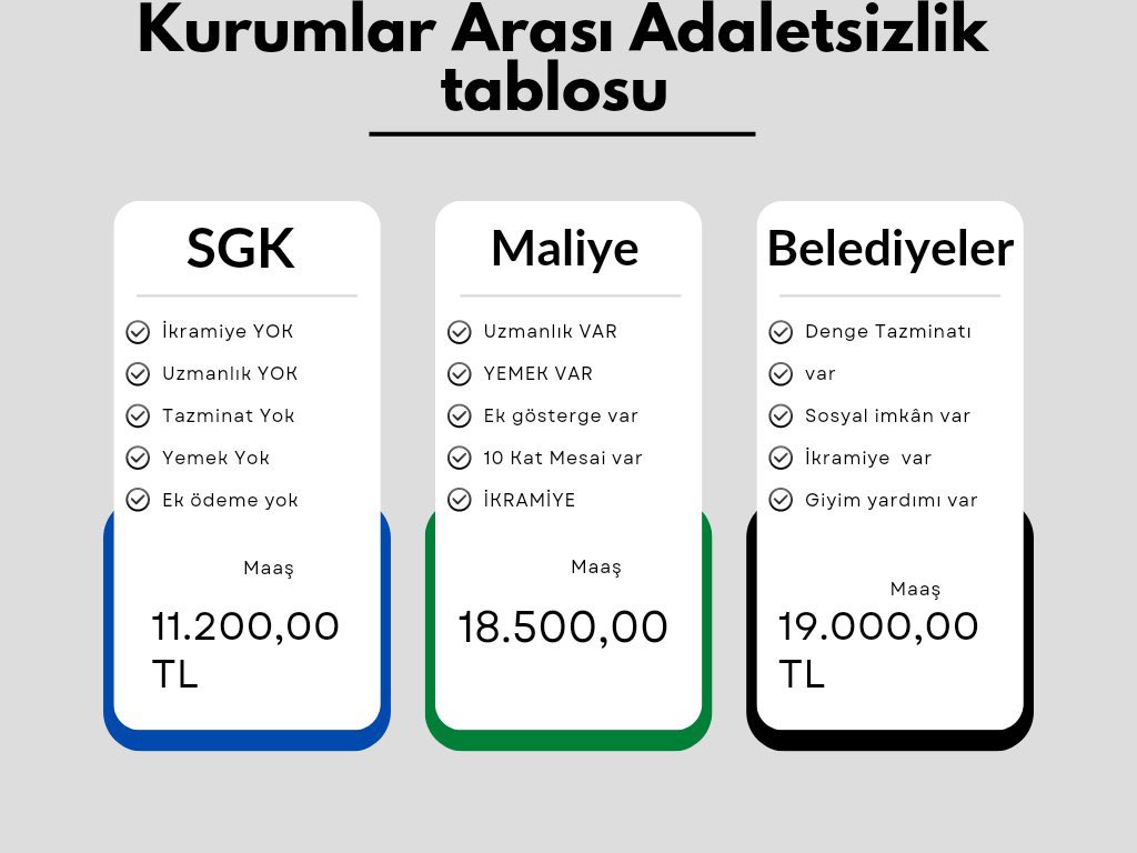 Hepsi devletin kurumu hepimiz devletin memuruysak SGK neden diğer kurumlara göre iş yükü olarak zirvedeyken, maaş ve özlük haklarında yerlerde. #SGKdaEytmesaisi