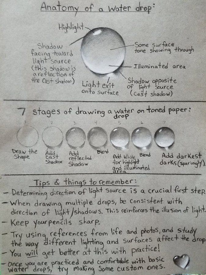 Anatomy of a water drop

(or, instructions for drawing a single drop of water)

[source, Wes Modes: buff.ly/3JWYWKy]
#InternationalWaterDay