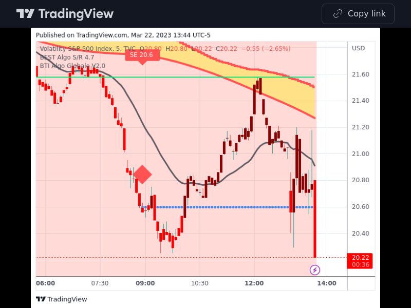 TradingView trade VIX 5 minutes 