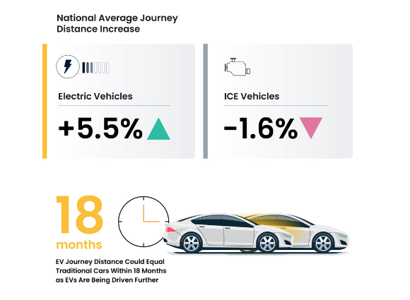 Electric Vehicle Association tweet media