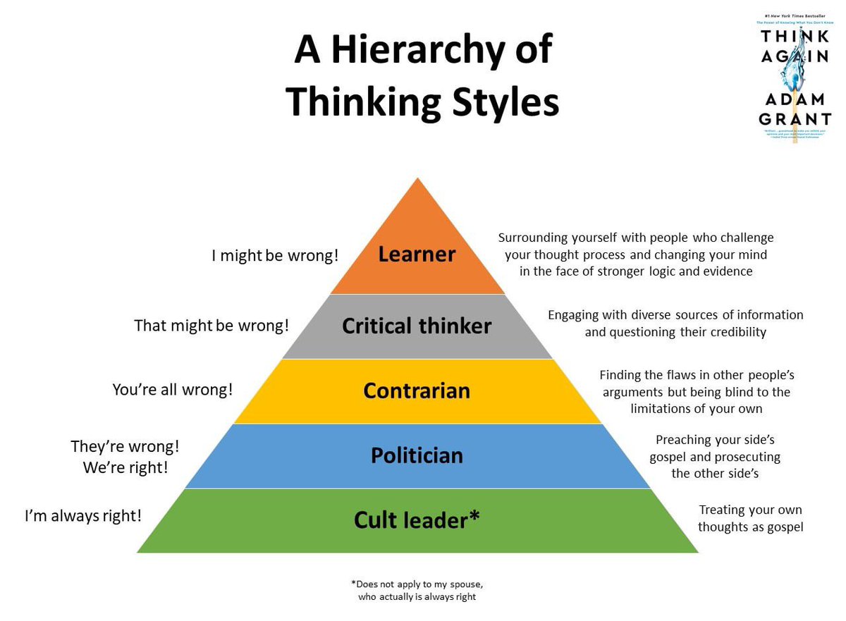 EvanKirstel's tweet photo. 🤔 What’s your thinking style? #wednesdaythought #Wednesdayvibe https://t.co/p3Dznu5ixQ
