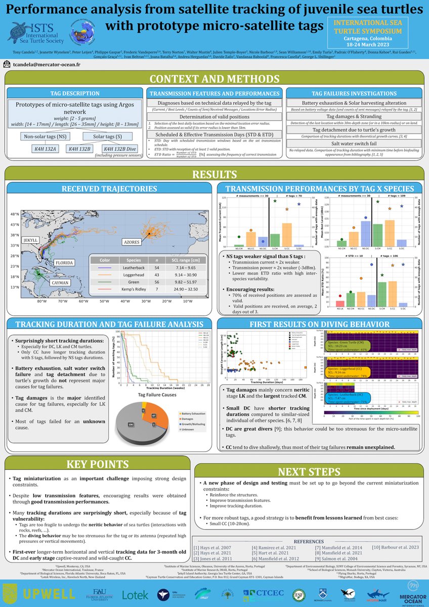 UpwellTurtles's tweet photo. If you want to be in the know about the latest #seaturtle tech, check out researcher Tony Candela's performance analysis of prototype microsatellite tags! https://t.co/2Q9ImLEzxg