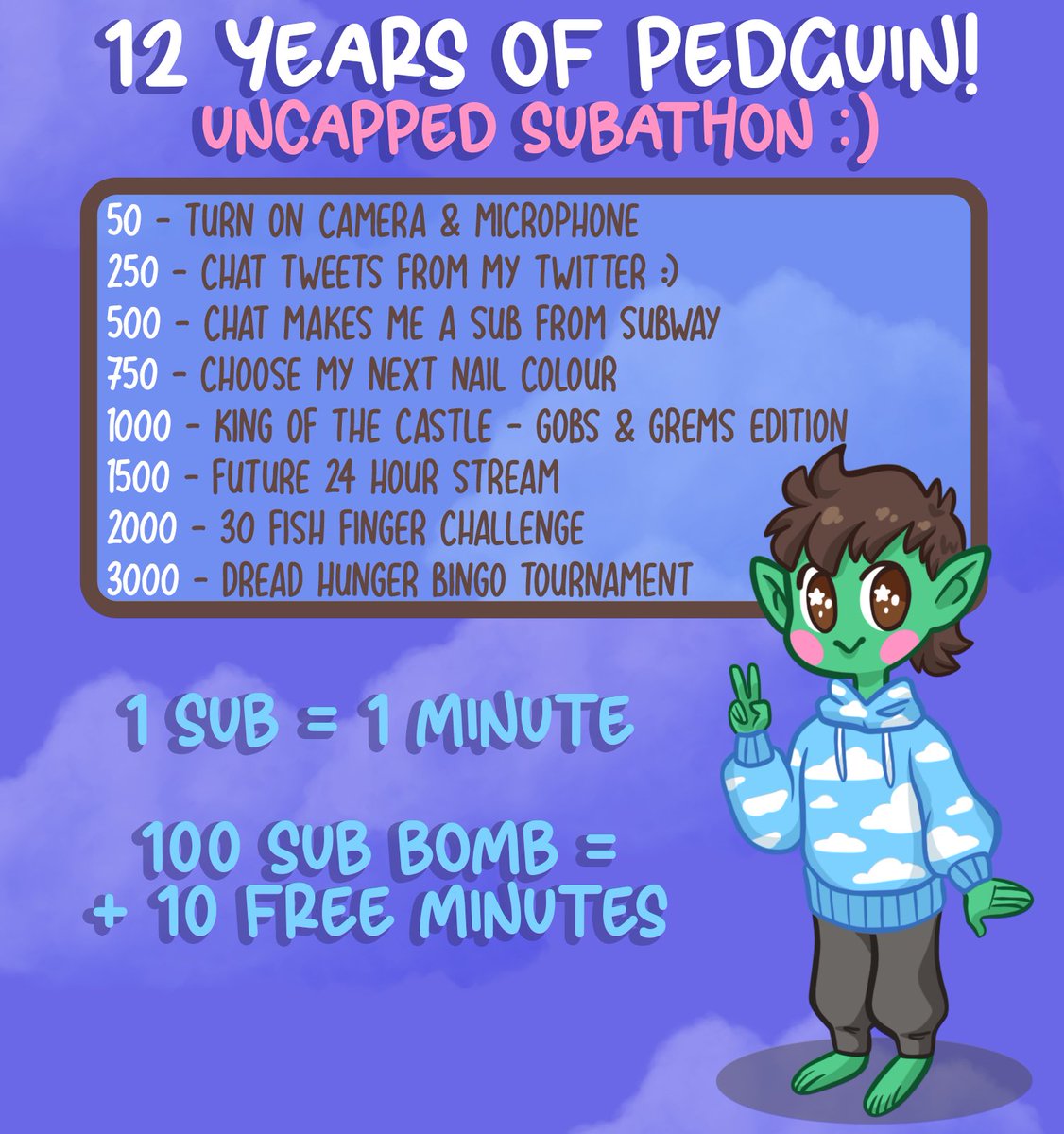 Pedguin's tweet photo. I'M 12 YEARS OLD THIS FRIDAY!!! 🎉

Its been 12 years since I first started creating content, and we've had a wild journey! 

We've got some amazing goals and some fun times to be had ... 👀

⭐️ This Friday we'll be starting a uncapped subathon at noon GMT ~ https://t.co/ARbEYoo2I6